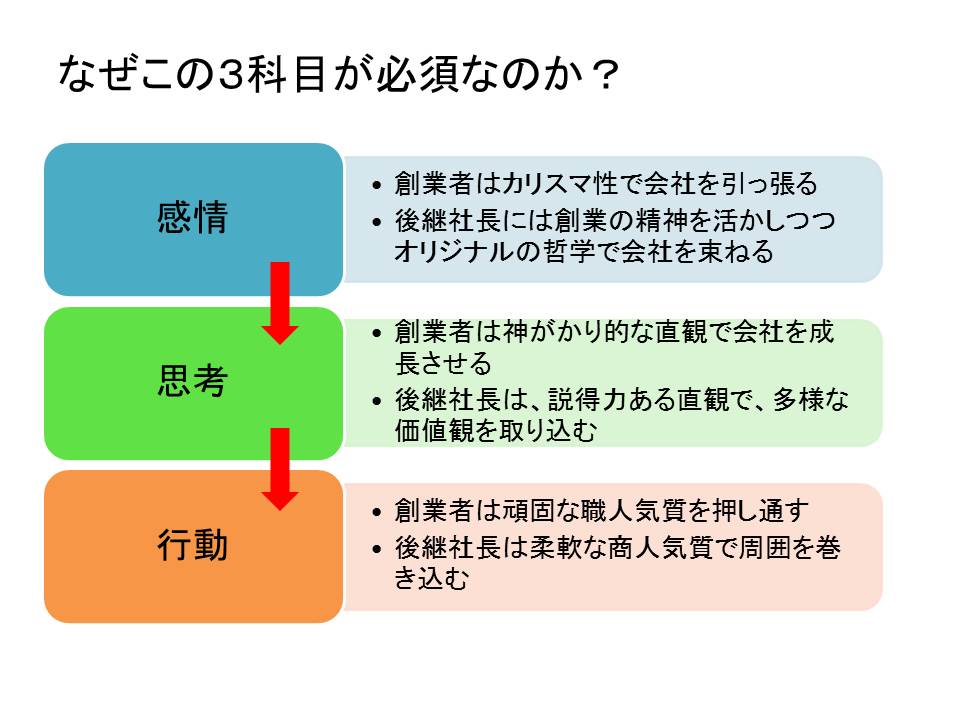 感情、思考、行動を学ぶ理由