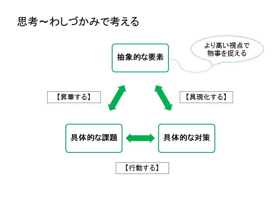 わしづかみ思考