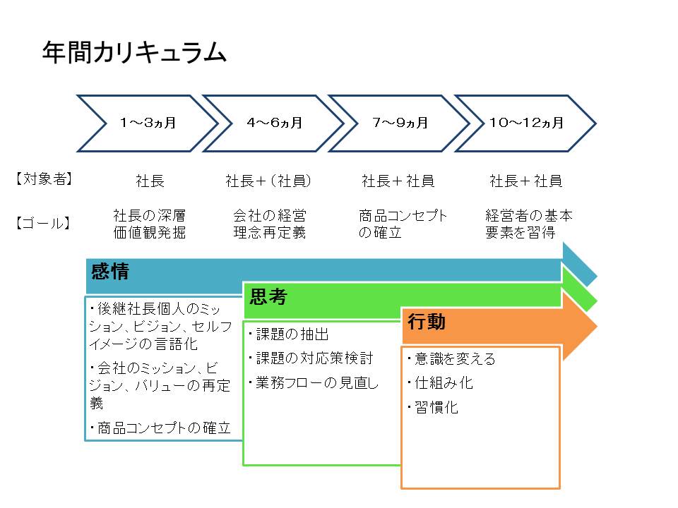 年間カリキュラム