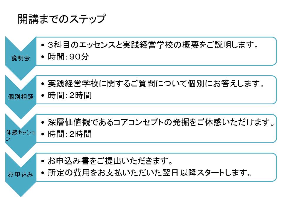 開講までのステップ