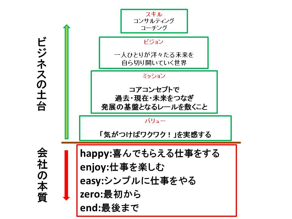 会社の経営理念