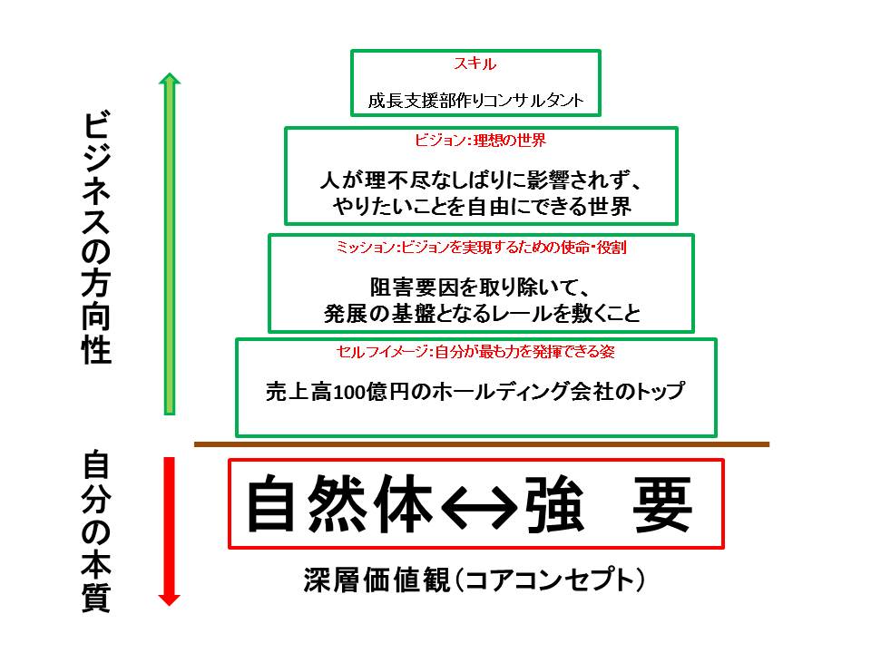 岩井徹朗のコアコンセプト