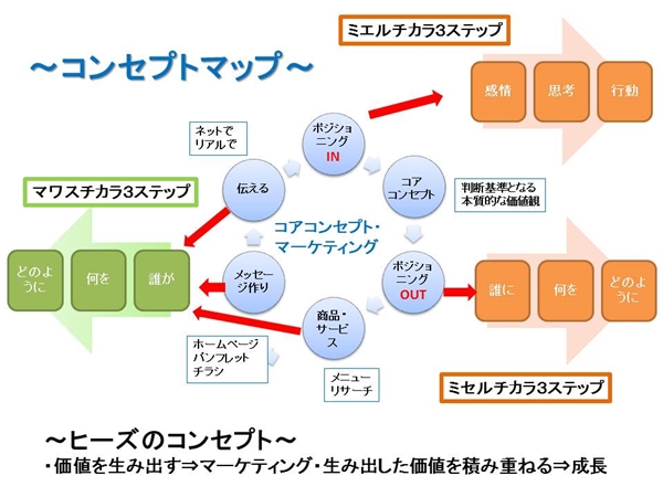 マーケティングからマネジメントまでカバーする