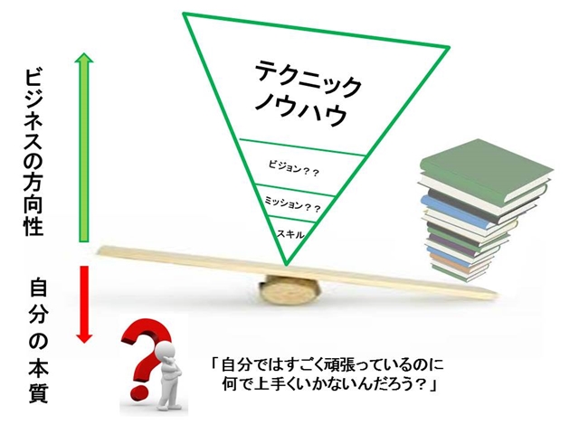 ノウハウやスキルだけでは役不足