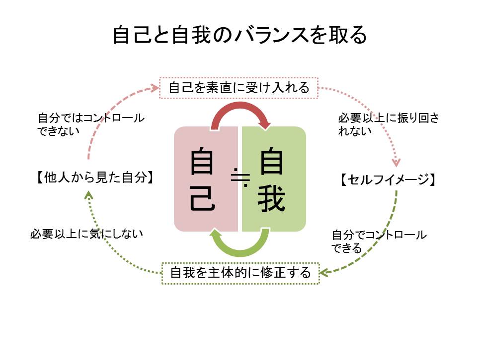 事実を捻じ曲げずに受け入れることで道は開ける